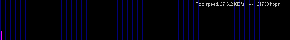 lv_graph